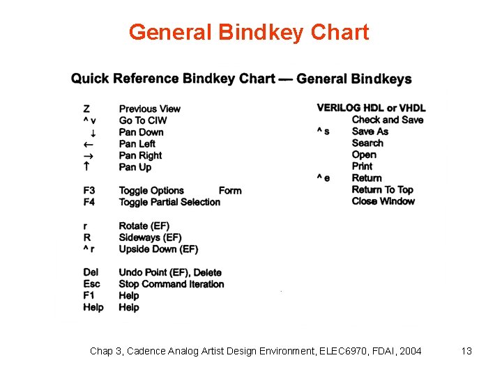 General Bindkey Chart Chap 3, Cadence Analog Artist Design Environment, ELEC 6970, FDAI, 2004