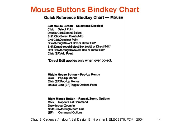 Mouse Buttons Bindkey Chart Chap 3, Cadence Analog Artist Design Environment, ELEC 6970, FDAI,