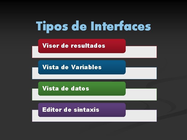 Tipos de Interfaces Visor de resultados Vista de Variables Vista de datos Editor de