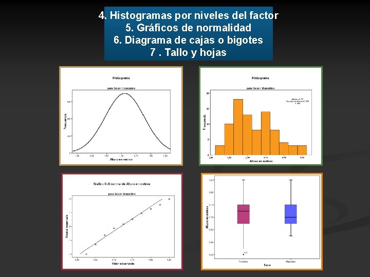 4. Histogramas por niveles del factor 5. Gráficos de normalidad 6. Diagrama de cajas