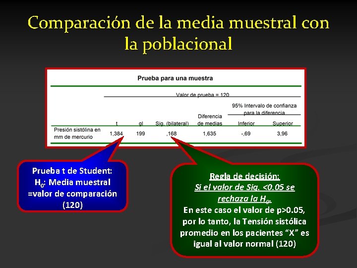 Comparación de la media muestral con la poblacional Prueba t de Student: H 0: