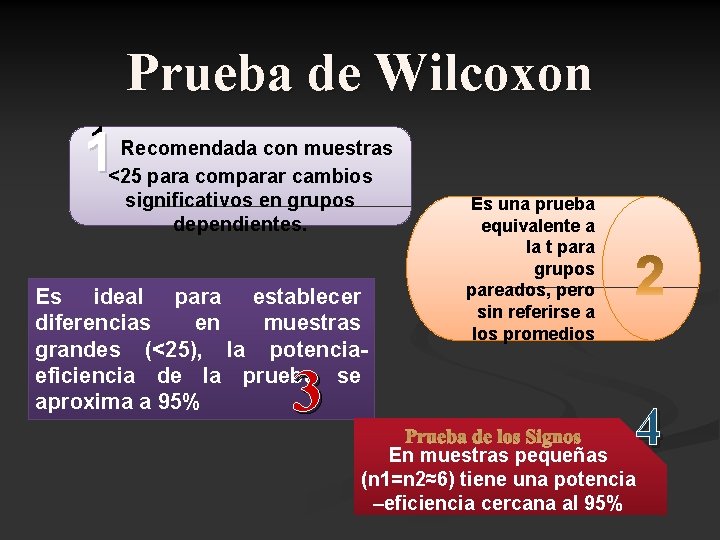 Prueba de Wilcoxon 1 Recomendada con muestras 1 <25 para comparar cambios significativos en