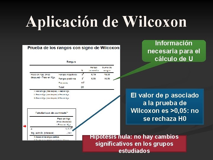 Aplicación de Wilcoxon Información necesaria para el cálculo de U El valor de p