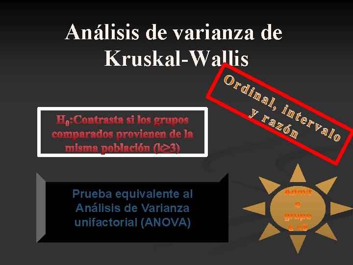 Análisis de varianza de Kruskal-Wallis H 0: Contrasta si los grupos comparados provienen de