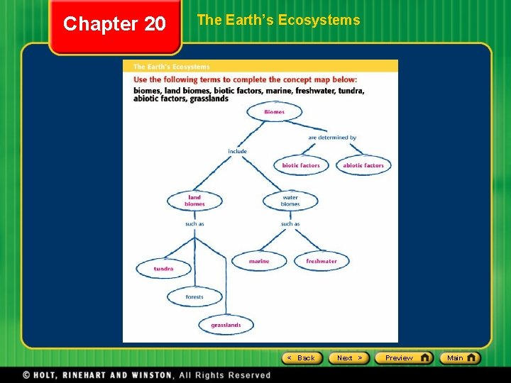 Chapter 20 The Earth’s Ecosystems < Back Next > Preview Main Chapter 20 The Earth’s Ecosystems < Back Next > Preview Main
