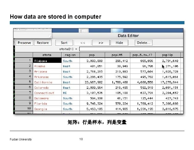 How data are stored in computer 矩阵：行是样本，列是变量 Fudan University 10 