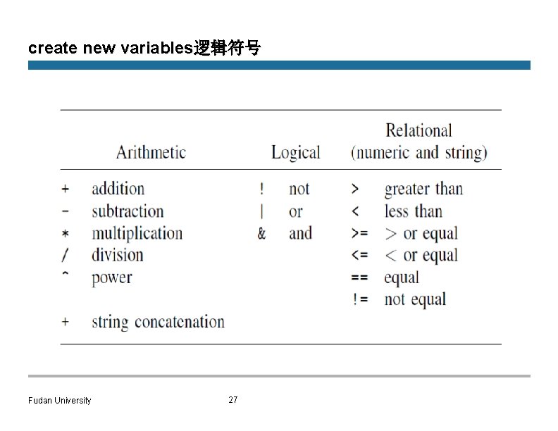 create new variables逻辑符号 Fudan University 27 