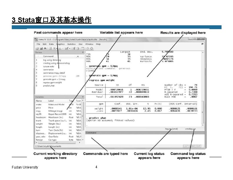 3 Stata窗口及其基本操作 Fudan University 4 