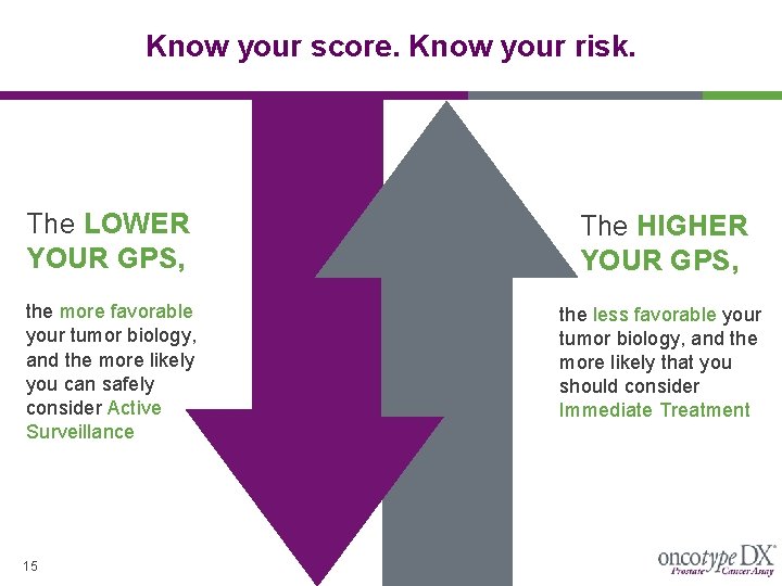 Know your score. Know your risk. The LOWER YOUR GPS, The HIGHER YOUR GPS,