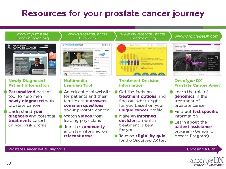 Resources for your prostate cancer journey 20 