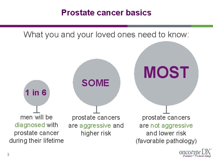 Prostate cancer basics What you and your loved ones need to know: 1 in