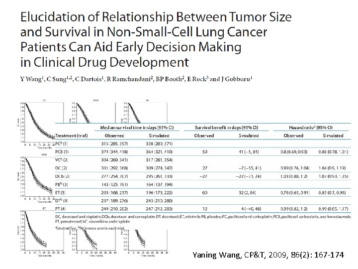 Yaning Wang, CP&T, 2009, 86(2): 167 -174 