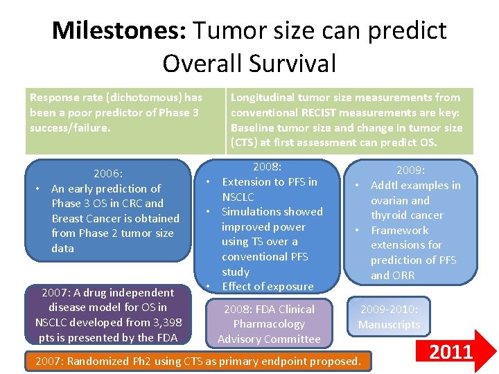Milestones: Tumor size can predict Overall Survival Response rate (dichotomous) has been a poor