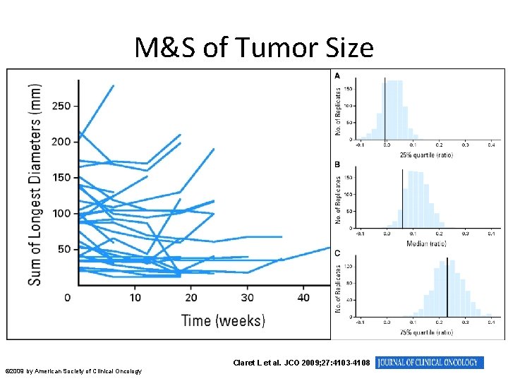 M&S of Tumor Size Claret L et al. JCO 2009; 27: 4103 -4108 ©