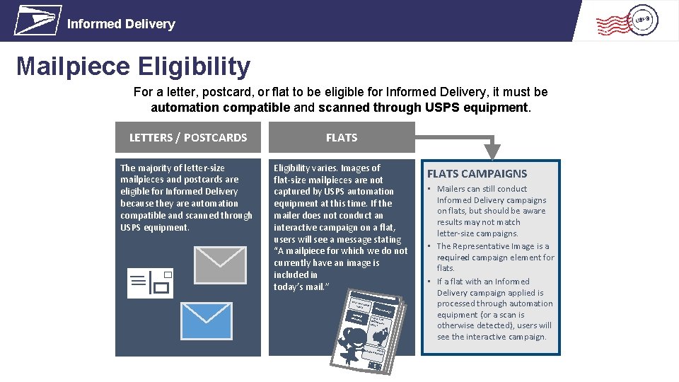 Informed Delivery Mailpiece Eligibility For a letter, postcard, or flat to be eligible for