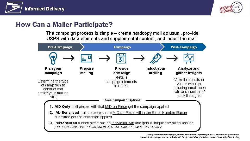 Informed Delivery How Can a Mailer Participate? The campaign process is simple – create