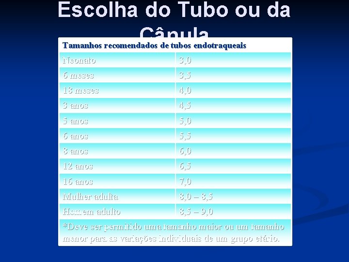 Escolha do Tubo ou da Cânula Tamanhos recomendados de tubos endotraqueais Neonato 3, 0