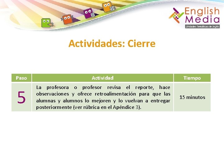 Actividades: Cierre Paso Actividad Tiempo 5 La profesora o profesor revisa el reporte, hace