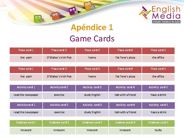 Apéndice 1 Game Cards Place card 1 Place card 2 Place card 3 Place