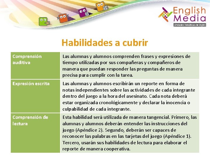 Habilidades a cubrir Comprensión auditiva Las alumnas y alumnos comprenden frases y expresiones de