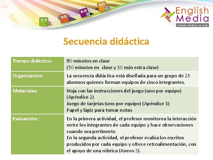 Secuencia didáctica Tiempo didáctico: 80 minutos en clase (50 minutos en clase y 30