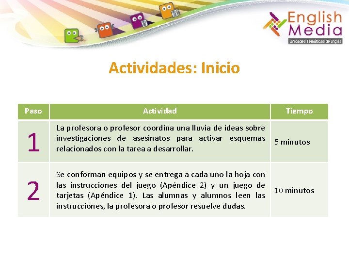 Actividades: Inicio Paso Actividad Tiempo 1 La profesora o profesor coordina una lluvia de
