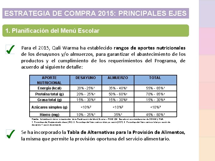 ESTRATEGIA DE COMPRA 2015: PRINCIPALES EJES 1. Planificación del Menú Escolar Para el 2015,