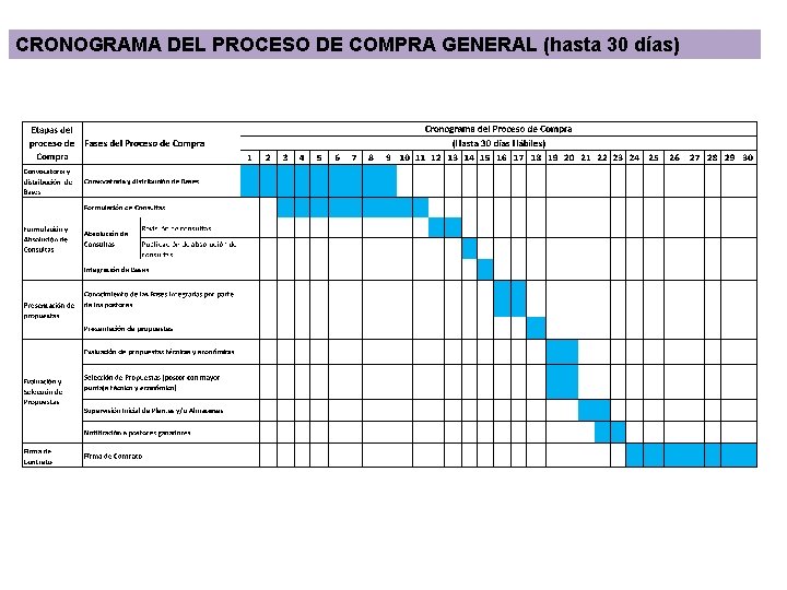 CRONOGRAMA DEL PROCESO DE COMPRA GENERAL (hasta 30 días) 