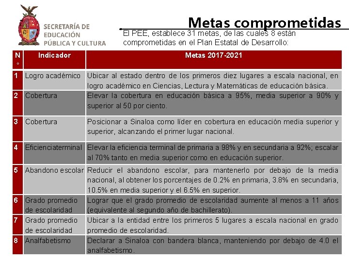 Metas comprometidas El PEE, establece 31 metas, de las cuales 8 están comprometidas en Metas comprometidas El PEE, establece 31 metas, de las cuales 8 están comprometidas en