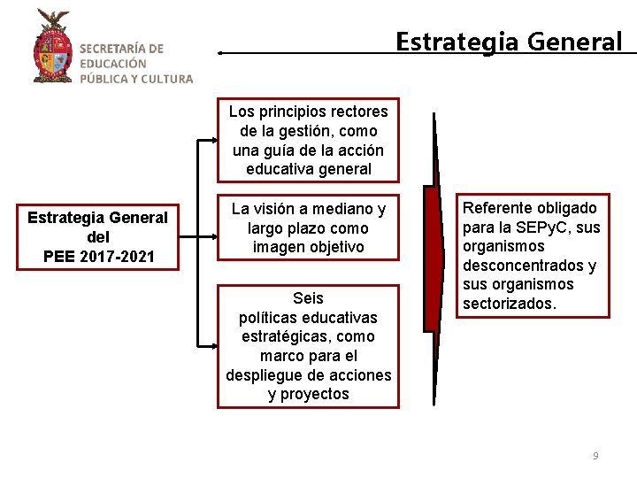 Estrategia General Los principios rectores de la gestión, como una guía de la acción Estrategia General Los principios rectores de la gestión, como una guía de la acción