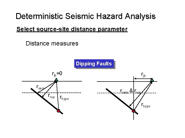 Deterministic Seismic Hazard Analysis Select source-site distance parameter Distance measures Dipping Faults rjb=0 rseis
