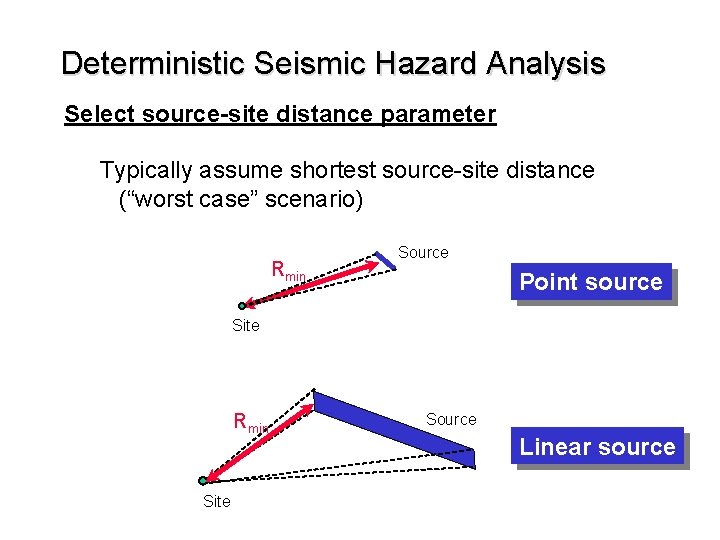 Deterministic Seismic Hazard Analysis Select source-site distance parameter Typically assume shortest source-site distance (“worst