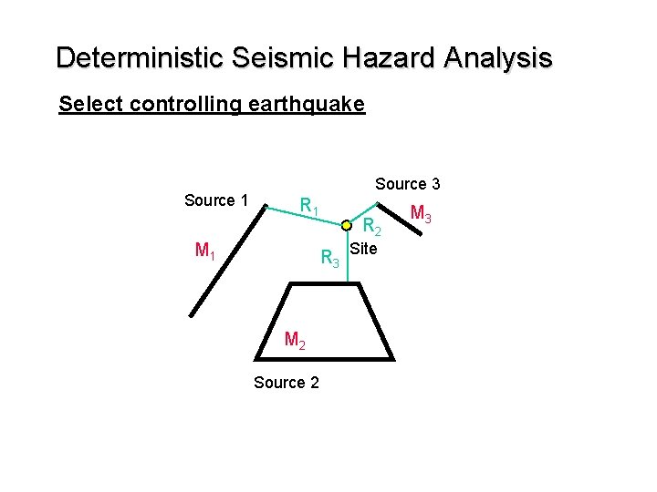Deterministic Seismic Hazard Analysis Select controlling earthquake Source 1 Source 3 R 1 M