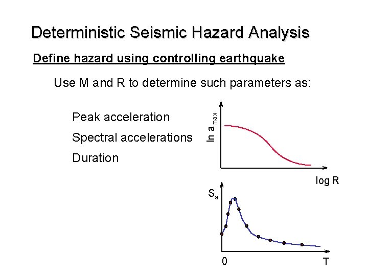 Deterministic Seismic Hazard Analysis Define hazard using controlling earthquake Peak acceleration Spectral accelerations ln