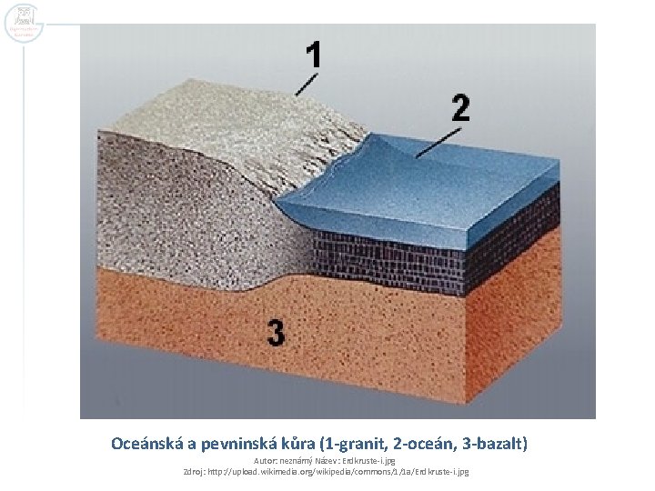 Oceánská a pevninská kůra (1 -granit, 2 -oceán, 3 -bazalt) Autor: neznámý Název: Erdkruste-i.