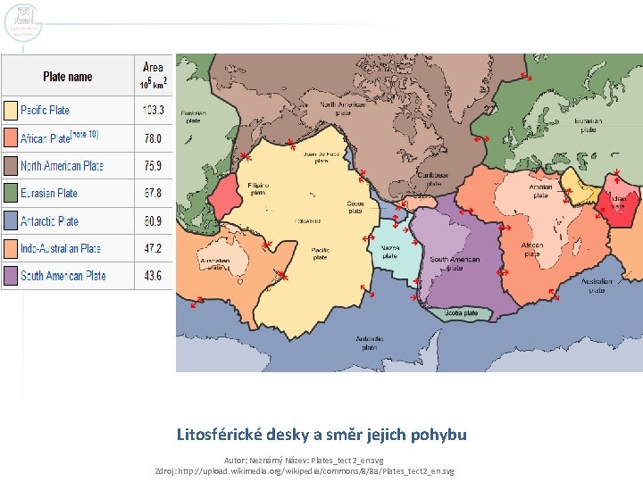 Litosférické desky a směr jejich pohybu Autor: Neznámý Název: Plates_tect 2_en. svg Zdroj: http: