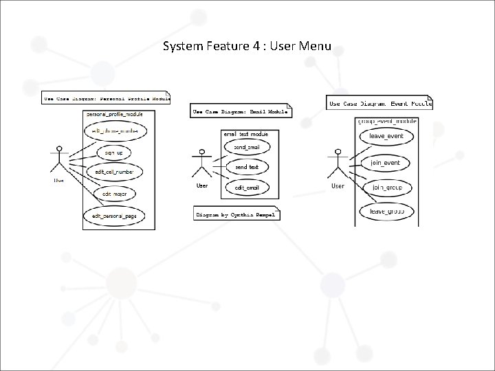 System Feature 4 : User Menu 