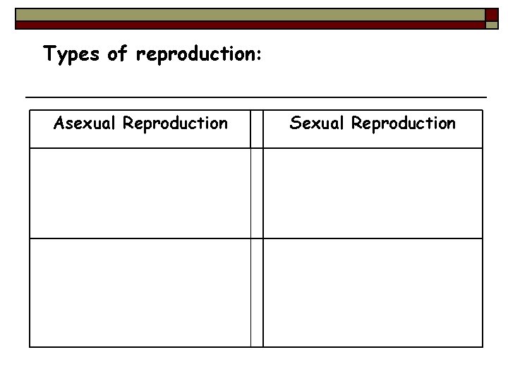 Types of reproduction: Asexual Reproduction Sexual Reproduction 