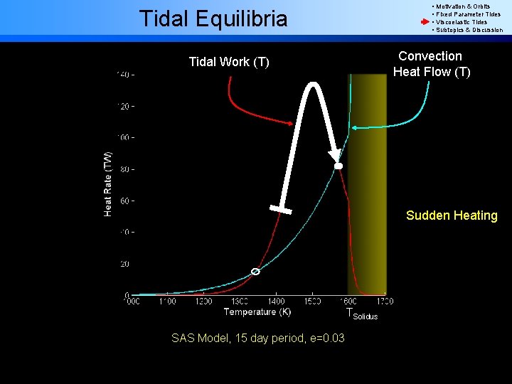  • Motivation & Orbits • Fixed Parameter Tides • Viscoelastic Tides • Subtopics