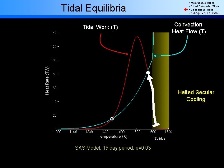  • Motivation & Orbits • Fixed Parameter Tides • Viscoelastic Tides • Subtopics