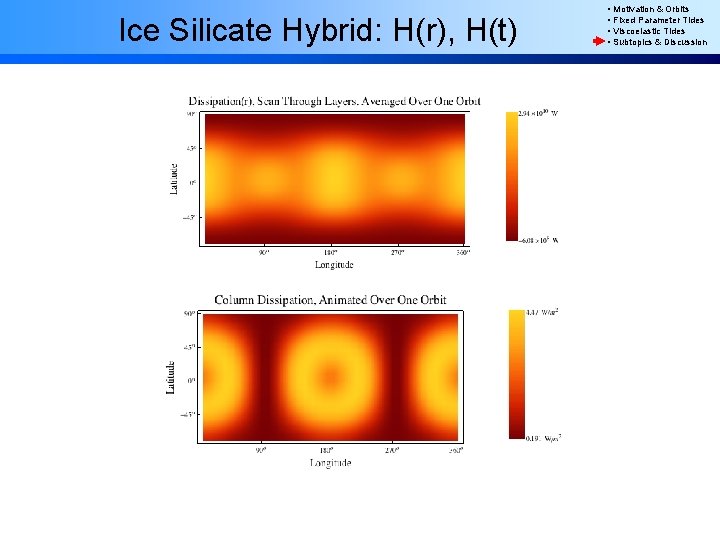 Ice Silicate Hybrid: H(r), H(t) • Motivation & Orbits • Fixed Parameter Tides •