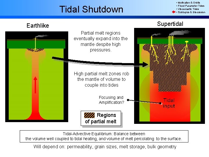 Tidal Shutdown • Motivation & Orbits • Fixed Parameter Tides • Viscoelastic Tides •