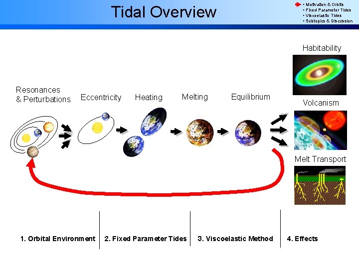  • Motivation & Orbits • Fixed Parameter Tides • Viscoelastic Tides • Subtopics