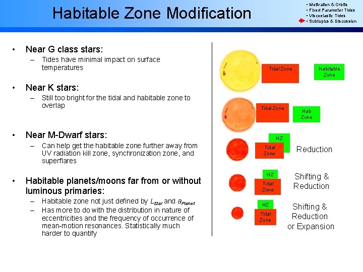  • Motivation & Orbits • Fixed Parameter Tides • Viscoelastic Tides • Subtopics