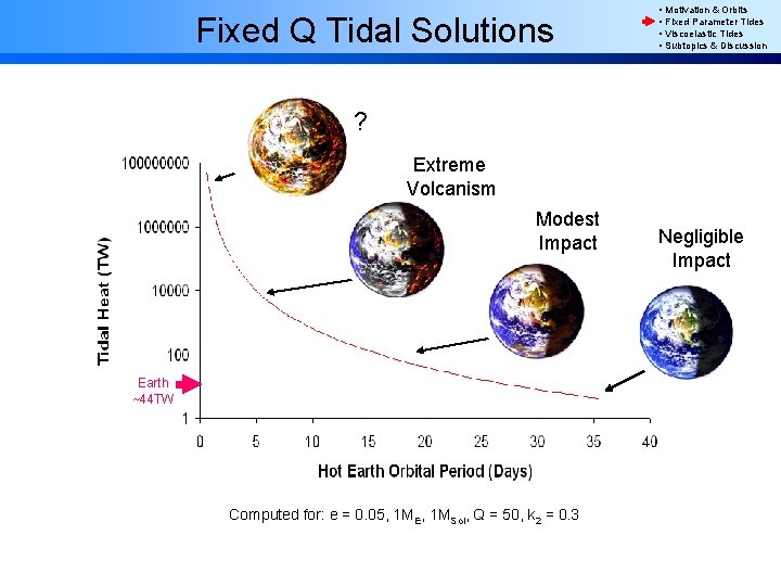 Fixed Q Tidal Solutions • Motivation & Orbits • Fixed Parameter Tides • Viscoelastic