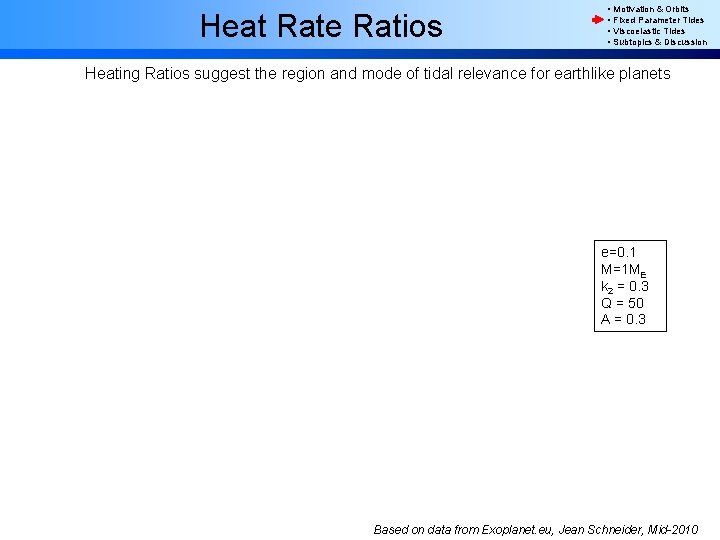 Heat Rate Ratios • Motivation & Orbits • Fixed Parameter Tides • Viscoelastic Tides