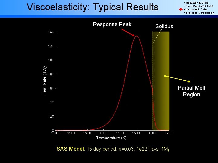 Viscoelasticity: Typical Results Response Peak • Motivation & Orbits • Fixed Parameter Tides •