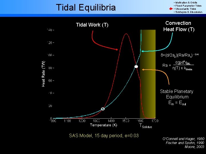  • Motivation & Orbits • Fixed Parameter Tides • Viscoelastic Tides • Subtopics