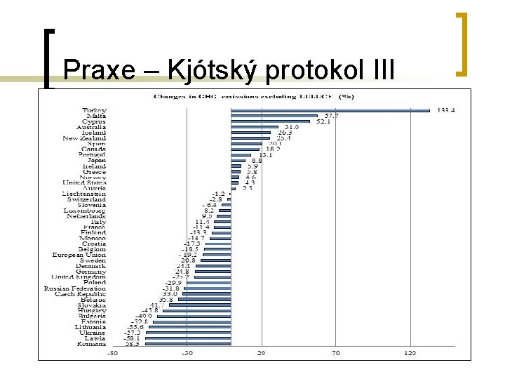 Praxe – Kjótský protokol III 