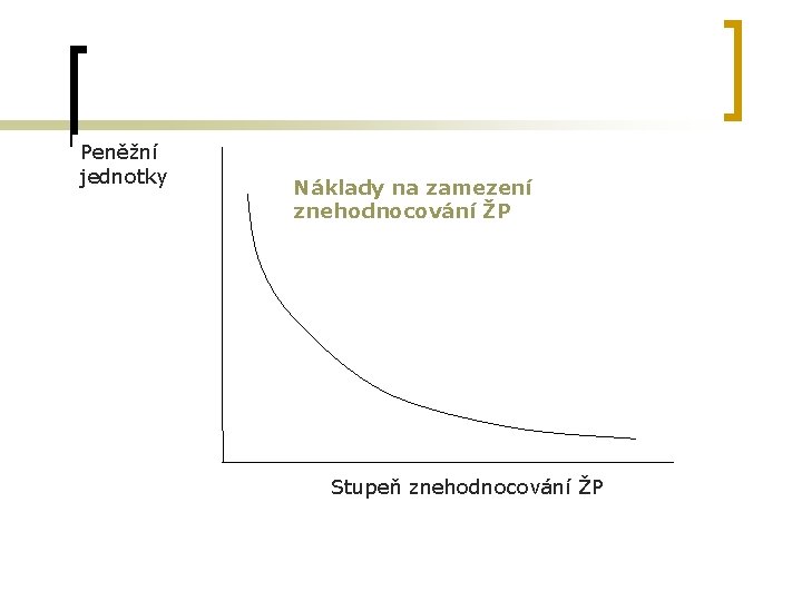 Peněžní jednotky Náklady na zamezení znehodnocování ŽP Stupeň znehodnocování ŽP 